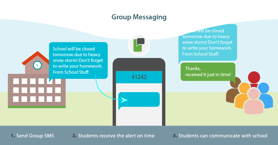 Universities - SMS Messaging Campaigns